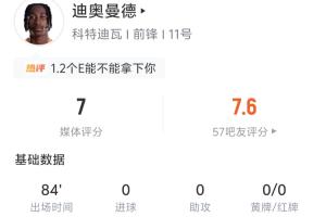 迪奥曼德全场数据:1射0正 7过人3成功 丢失球权17次